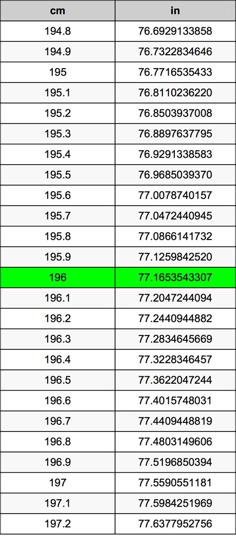 196 cm to inches|196 inches in centimeters.